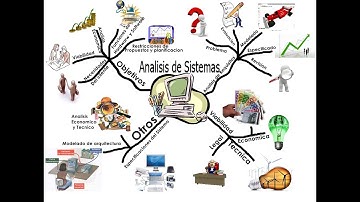 INSTALACIÓN Y CONFIGURACIÓN DE ERWIN DATA MODELER Y DE RATION ROSE 7.3 - EXPLICADO PASO A PASO