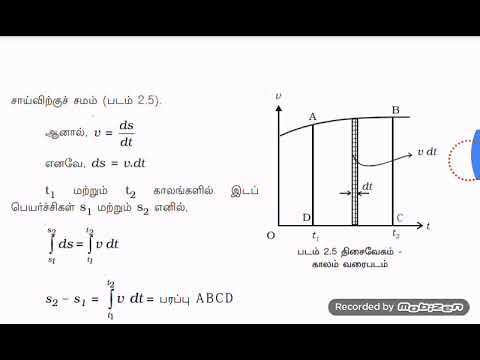 11th old book physics unit 2