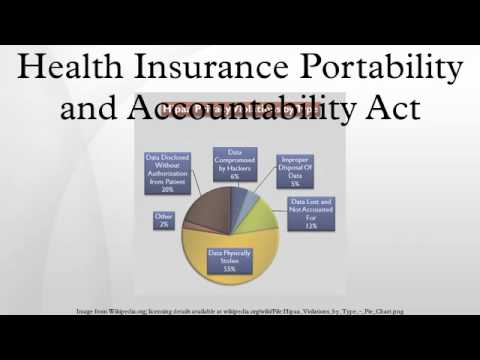 Health Insurance Portability and Accountability Act