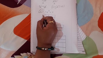 K map (karnaugh map) ISC CLASS 12