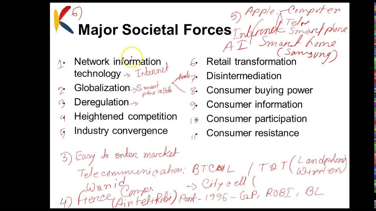 7 New Marketing RealitiesMajor Societal Forces YouTube