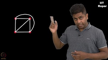 Definition of a Planar graph