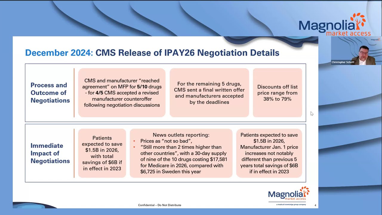 Insights on Medicare Price Negotiations and Market Trends, Navigating Market Access with Magnolia