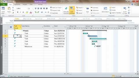 MS Project 2010 Manually Scheduled Tasks