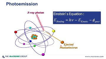 Using XPS for Industrial Problem Solving
