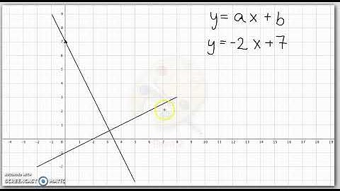 Geogebra   lineær funktion   forskrift ud fra tegning