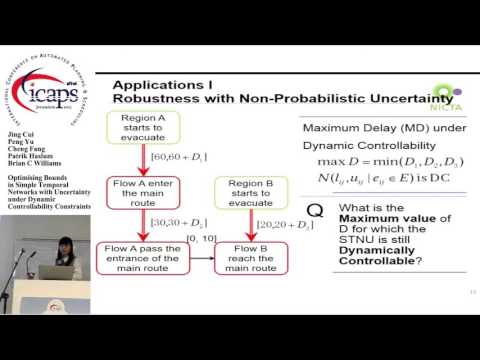 ICAPS 2015: &quot;Optimising Bounds in Simple Temporal Networks with Uncertainty under Dynamic ...&quot;