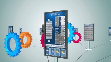 Intelligent Digital Signage Solution