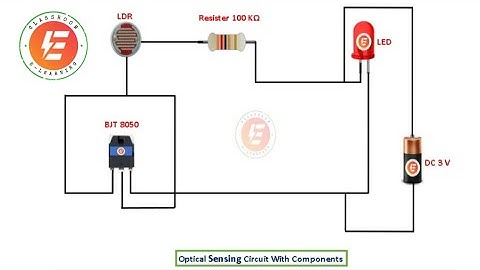Working Of Optical Sensing