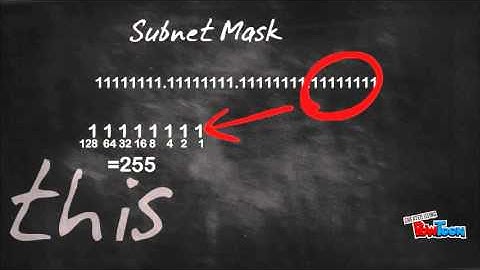 Subnetting IP Address