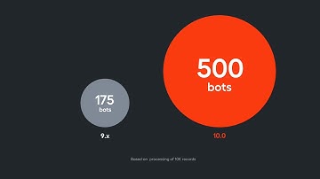 Overview of WorkFusion 10 x