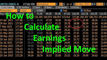 Earnings Implied Move Explained in 7 minutes - Dupont Trading Education