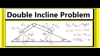 Double Incline Problem with 2 masses ( a=?)