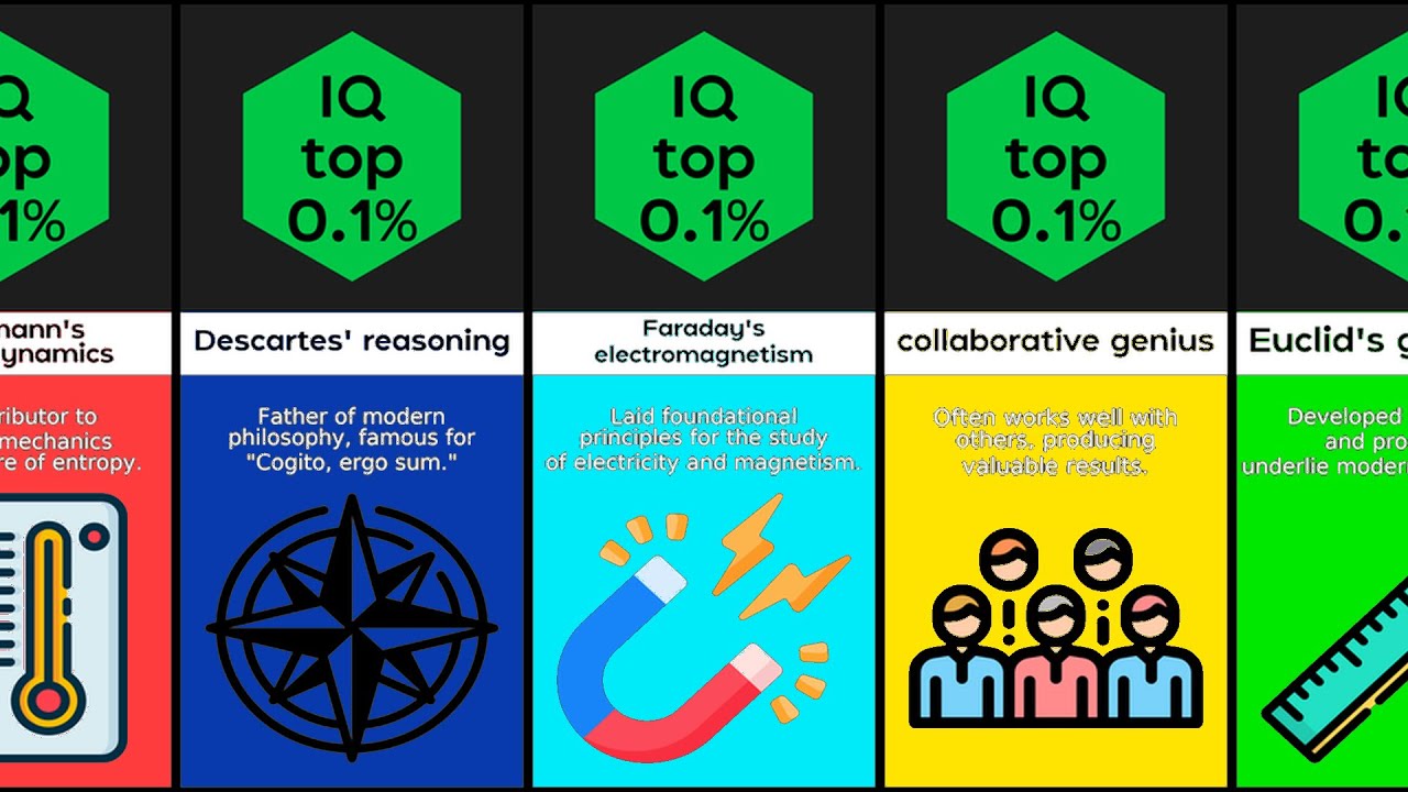 Comparison Intellectual Rankings - YouTube