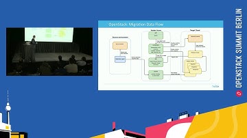 Migrating workloads to OpenStack сan be simple and painless