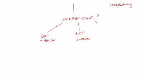 Fraud & Error ACCA AAA/P7/F8 - Lec # 08-03