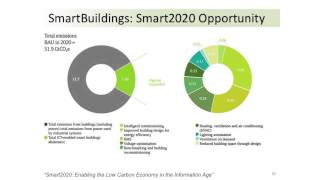 Societal Computing - Yuvraj Agarwal