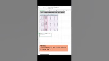 Excel Trick: Inserting Blank Rows After Each Group with One Formula  #excelshortcuts #exceltips