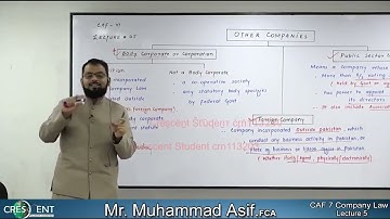 Caf-07 ~ Sir Asif ~ Lecture-05