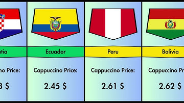 World Coffee Price Comparison (Numbeo Data) ☕ Americas & Europe RANKED