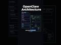 OpenClaw Agent Architecture Explained:  Gateway-Centric AI System (Clawdbot / Moltbot)