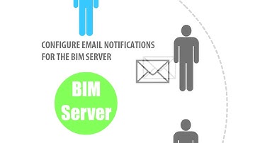 Getting started with the GRAPHISOFT BIM Server - LAN connection on MAC