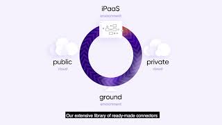 Integrate and Hyperautomate anything with Frends iPaaS screenshot 1