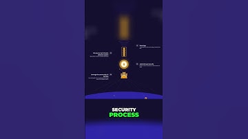 Crowdsack: Easy Intrusion Detection & Security Automation! (Ubuntu & Windows) #shorts