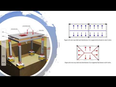 مقدمة في نظرية الانشاءات Introduction to structural engineering - YouTube