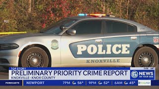 Murders down, assaults up in Knoxville in 2025: KPD