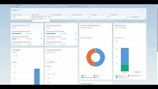 Sap Fiori Analytics Quick Demo
