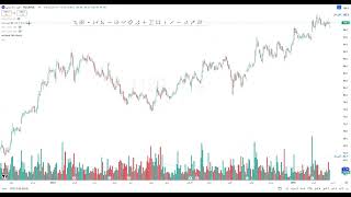 شرح عن استخدام موقع tradingview تريدنج فيو في التحليل الفني بشكل مفصّل وتحليل تاسي و السوق الامريكي