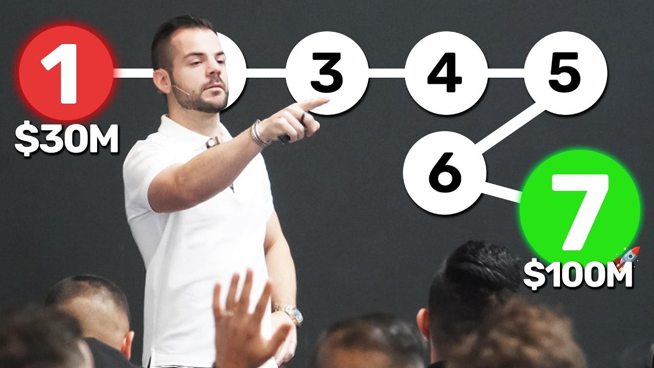 Outline Video I turned around a $30M/yr Sales Team (7 Lessons)