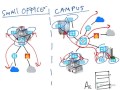 2-Tier vs 3-Tier Campus Network Architecture