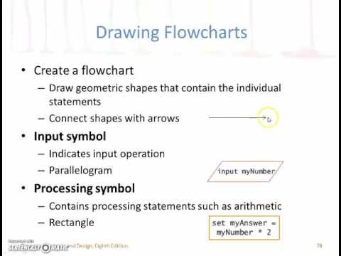 Flowchart symbols and notation