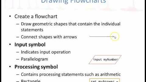 1_4 Pseudocode statements and flowchart symbols