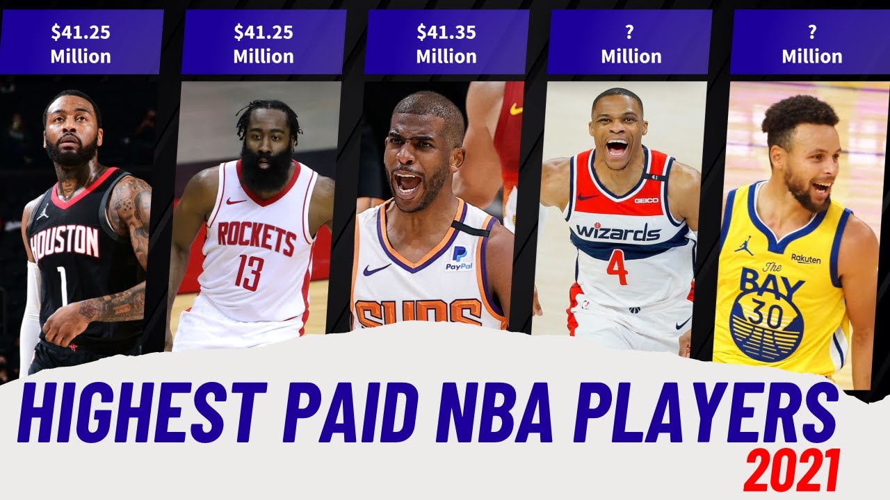 Top 15 Highest Paid NBA Players of All Time