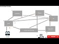 ERP SYSTEM ,WHAT IS ERP ENTERPRISES RESOURCES AND PLANNING