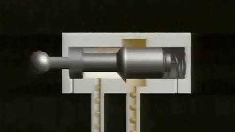 Poppet And Spool Valves