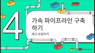 엔비디아의 가속 GStreamer 심층 분석