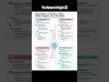 The Infrastructure Roadmap: Cloud vs. DevOps vs. SRE: Which one is right for you in 2026?