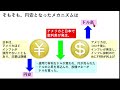 円高で上がる株、円高メリット４銘柄　～あす上がる株。最新の日本株での株式投資のお話です。～