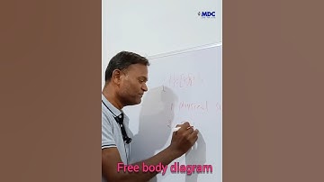 Physical system | Free body diagram #fea #analysis #shortvideo | Dr. N V Dhandapani #mdcengg
