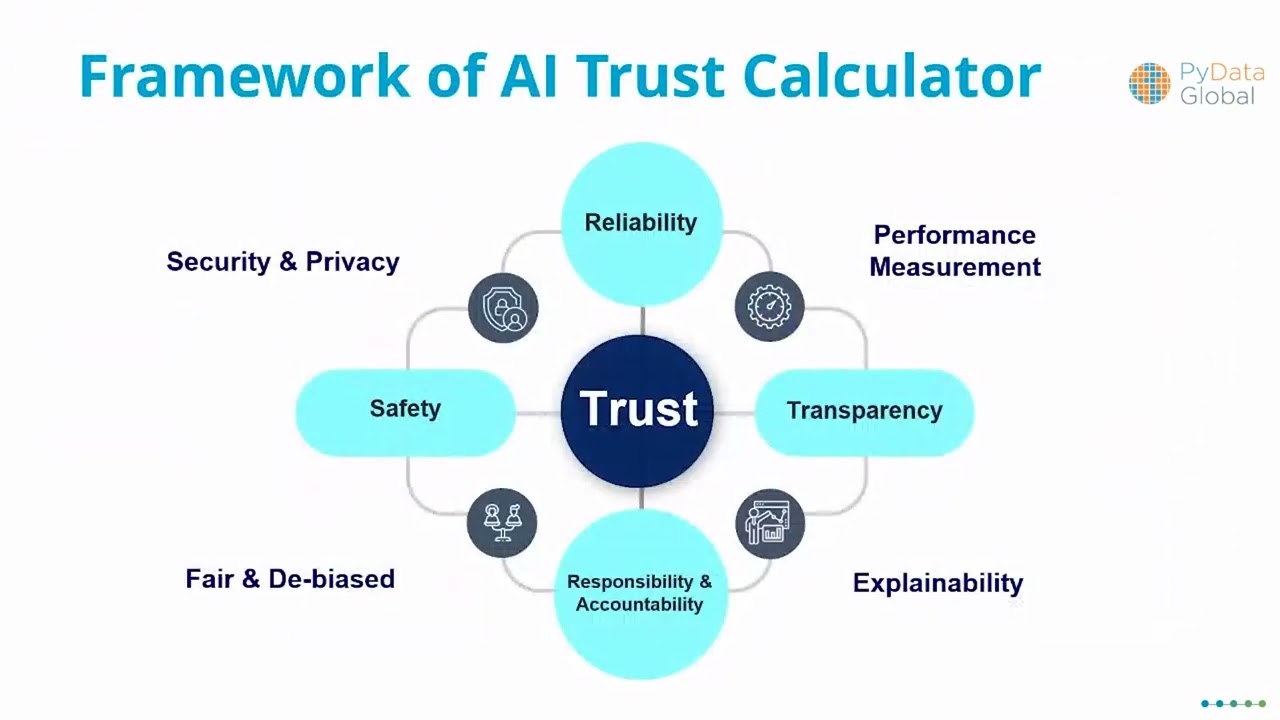 Shashank Shekhar - Measurement of Trust in AI | PyData Global 2022