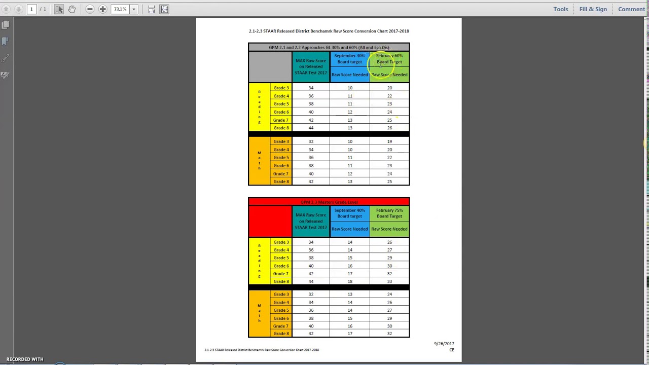 Staar Conversion Chart 2017