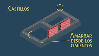 Autoconstrucción: 10 Muros y castillos