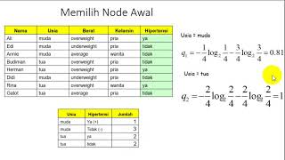 08 04 Contoh Decision Tree   Hitung Entropy