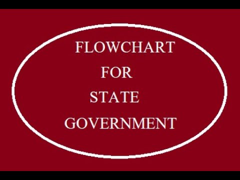 State Government Flow Chart