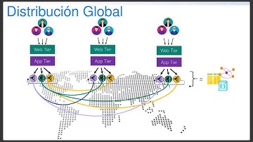 Azure Cosmos DB and Xamarin
