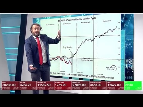 El d&iacute;a en gr&aacute;ficos: manos fuera del mercado, derroche presupuestario en Espa&ntilde;a y crisis 2008 y 2022